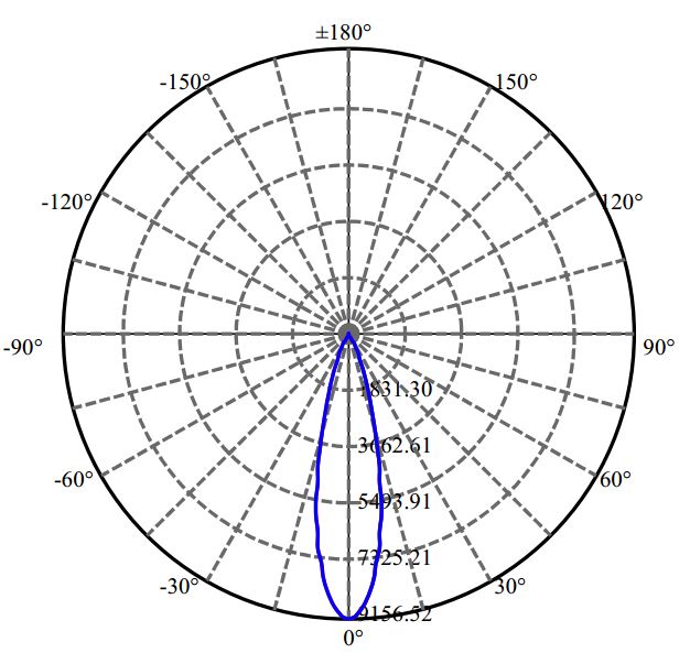 Nata Lighting Company Limited - Cree SLE G7 15MM 2-2187-M